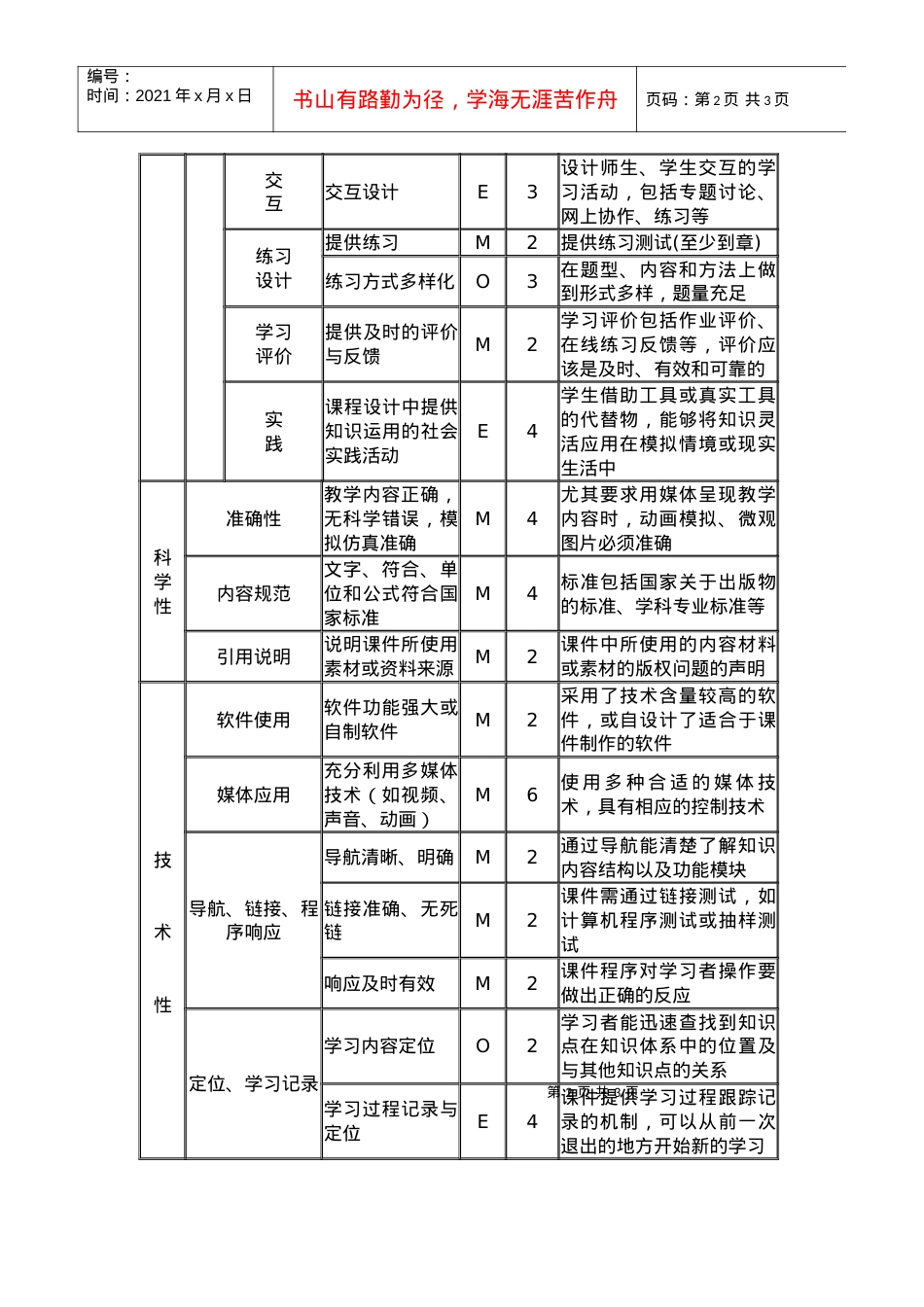 十堰职业技术学院多媒体课件评价指标体系.docx_第2页