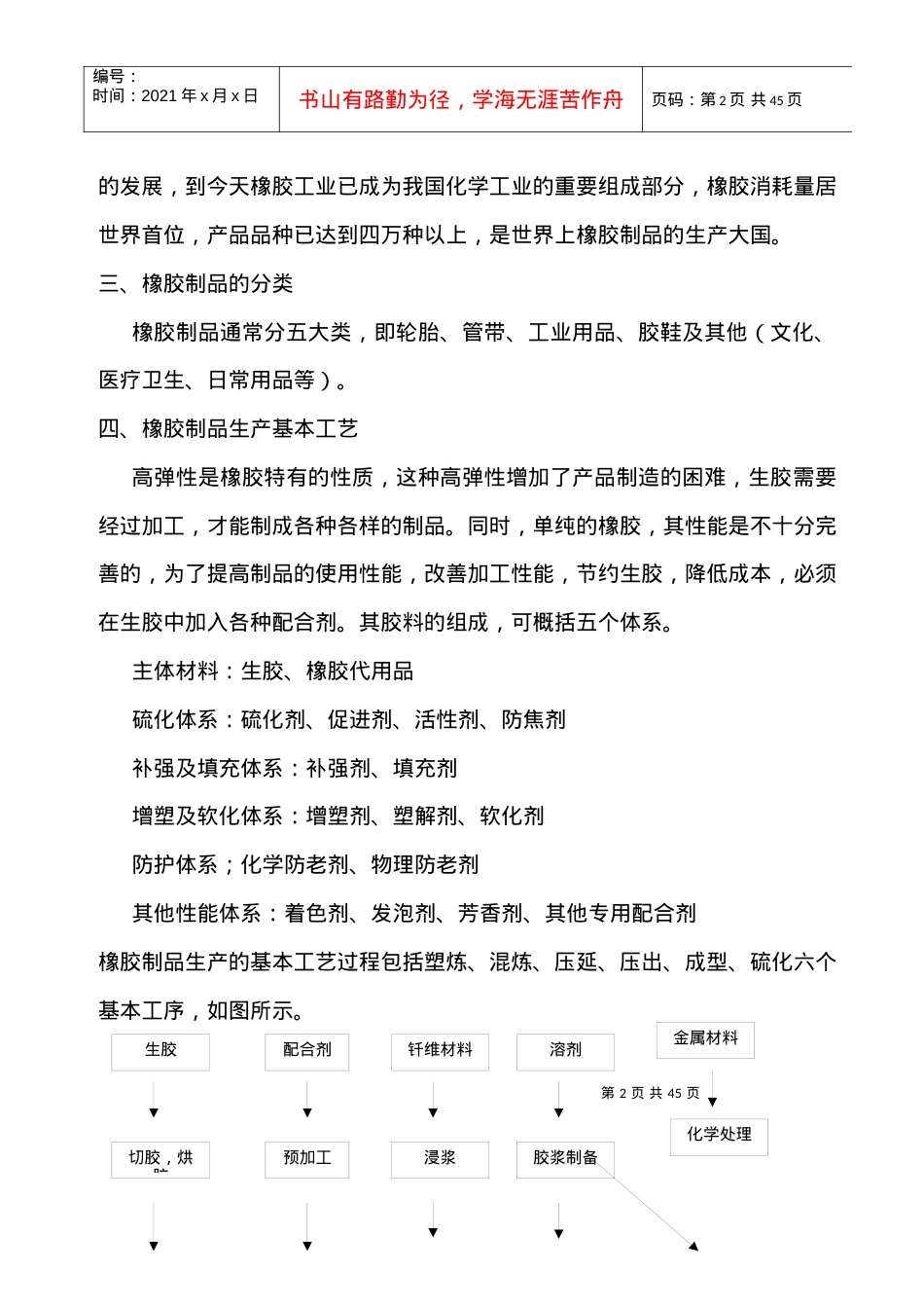 橡胶基础知识讲义课件.docx_第2页