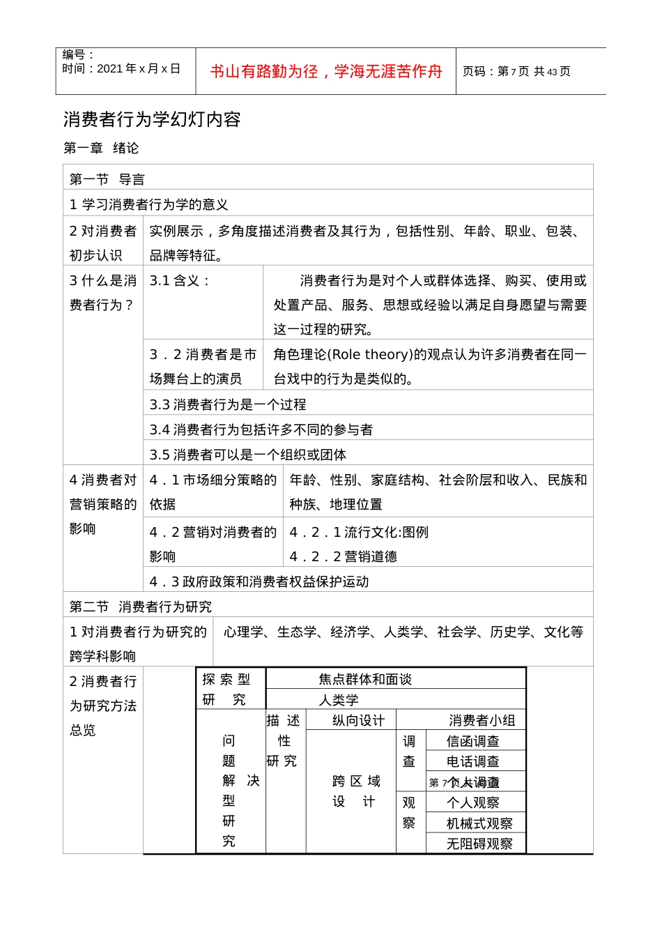 消费者行为学课件.docx_第1页