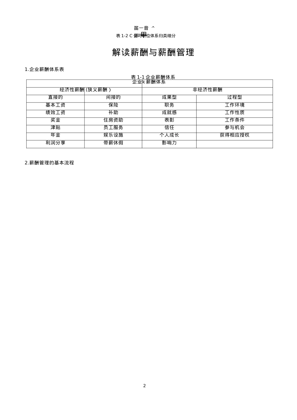 薪酬与薪酬管理课件.doc_第1页