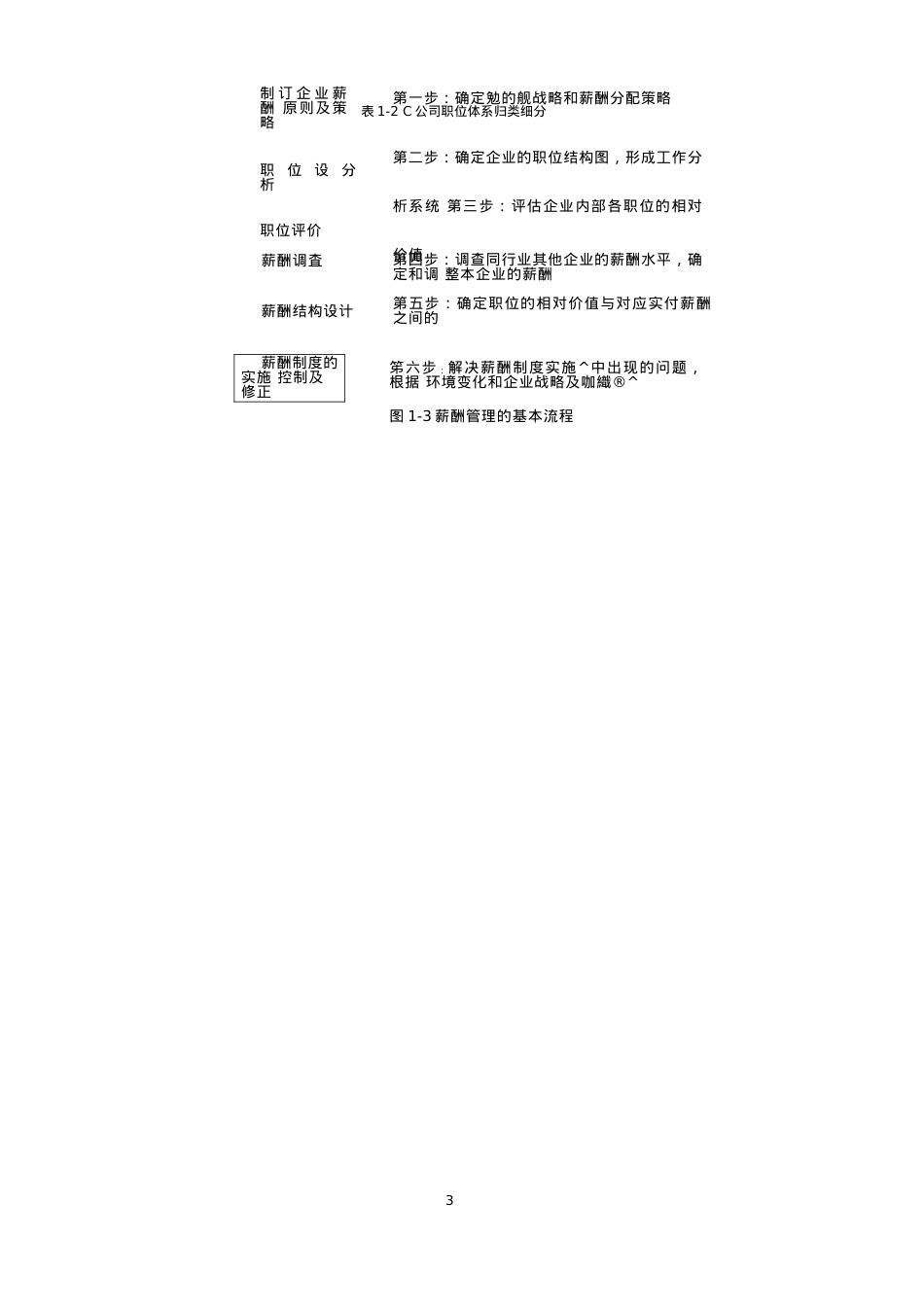 薪酬与薪酬管理课件.doc_第2页