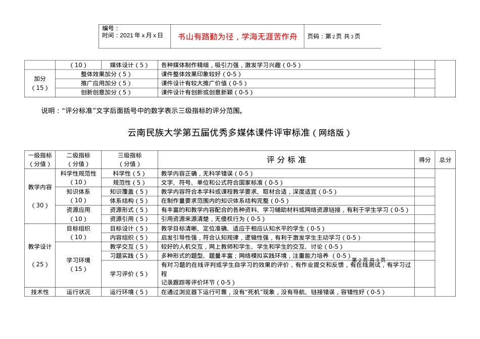 云南民族大学第五届优秀多媒体课件评审标准(单机版).docx_第2页