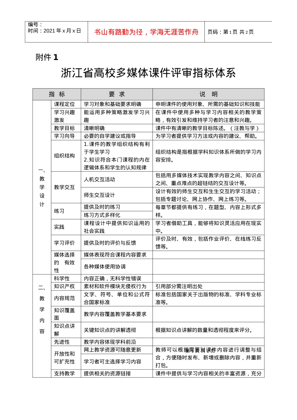 浙江省高校多媒体课件评审指标体系-浙江省教育技术中心.docx_第1页