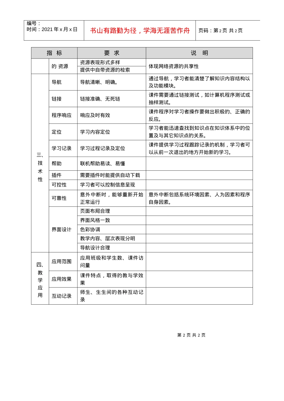 浙江省高校多媒体课件评审指标体系-浙江省教育技术中心.docx_第2页