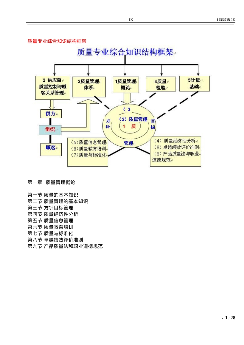质量工程师 综合课件.docx_第1页