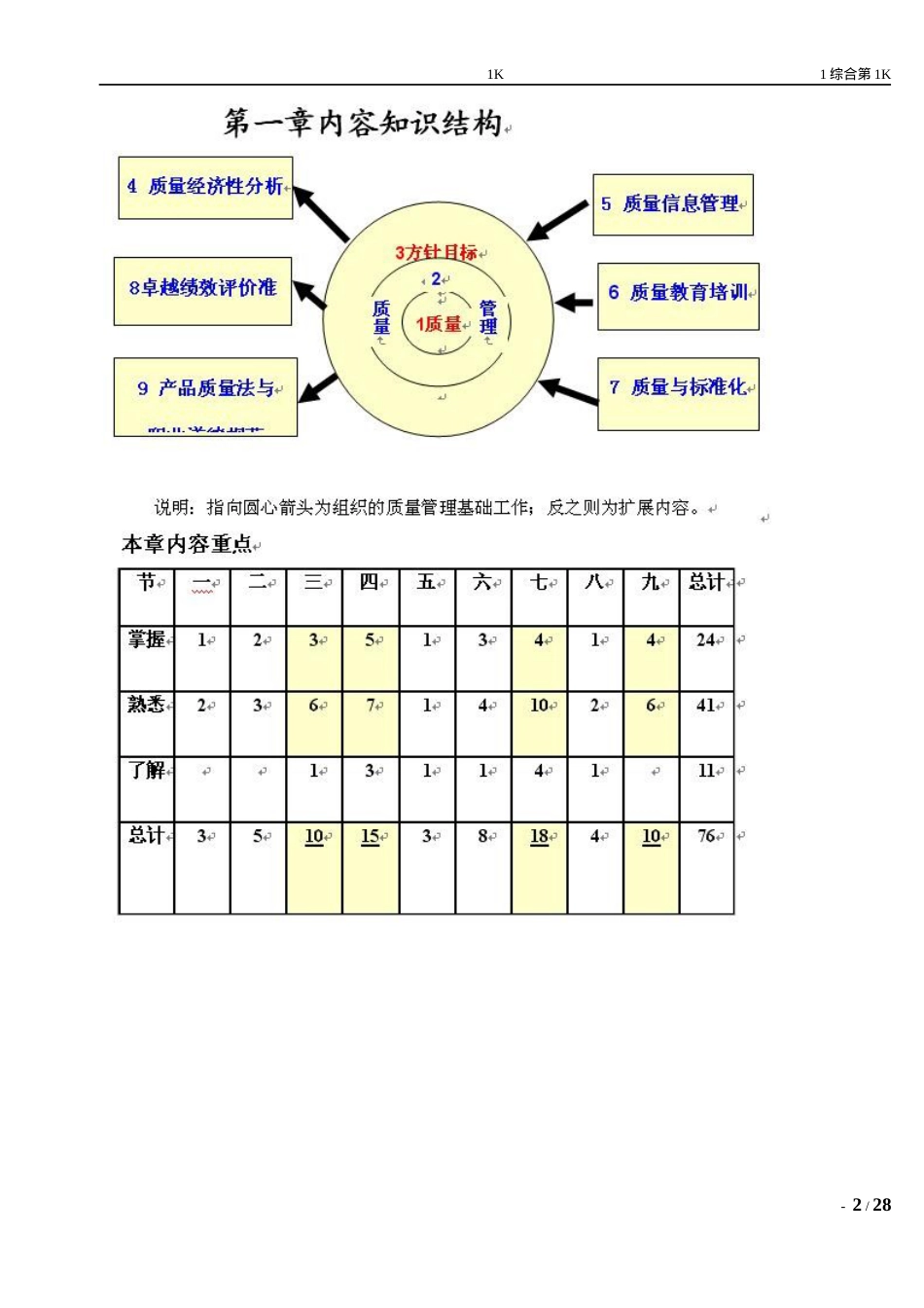 质量工程师 综合课件.docx_第2页