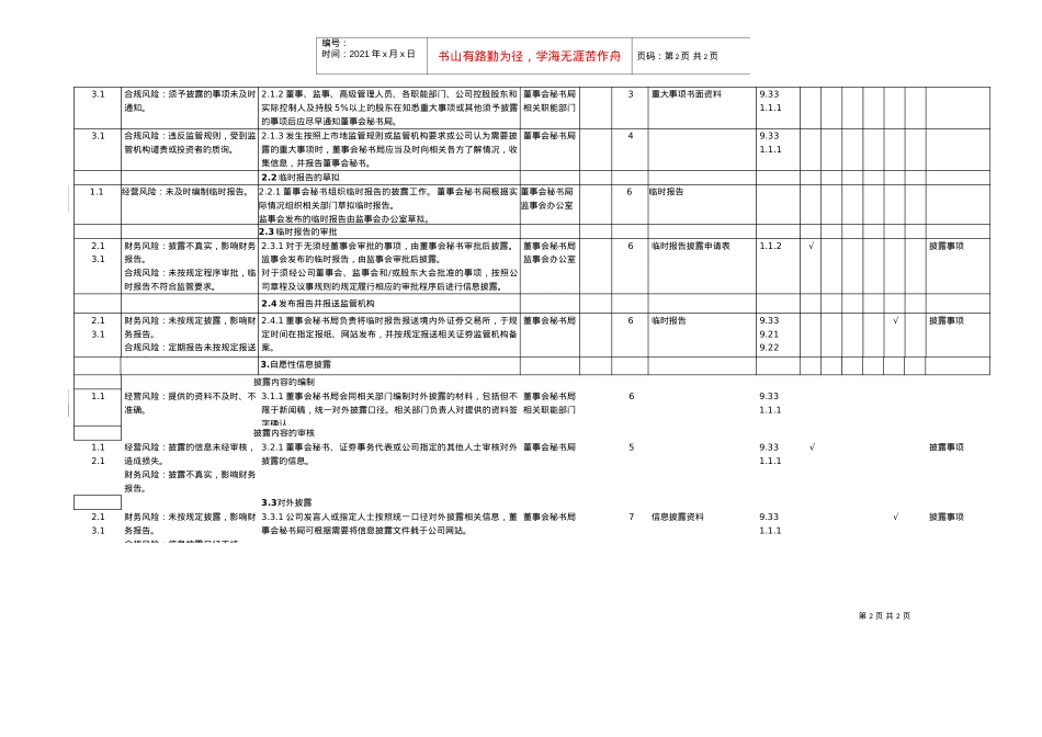 11.6信息批露业务控制矩阵.docx_第2页