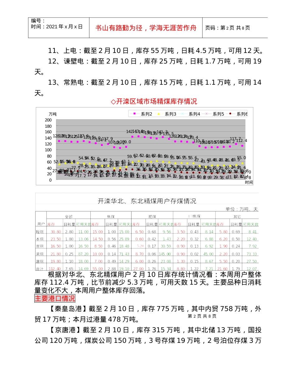 XXXX年2月上旬煤炭市场信息.docx_第2页