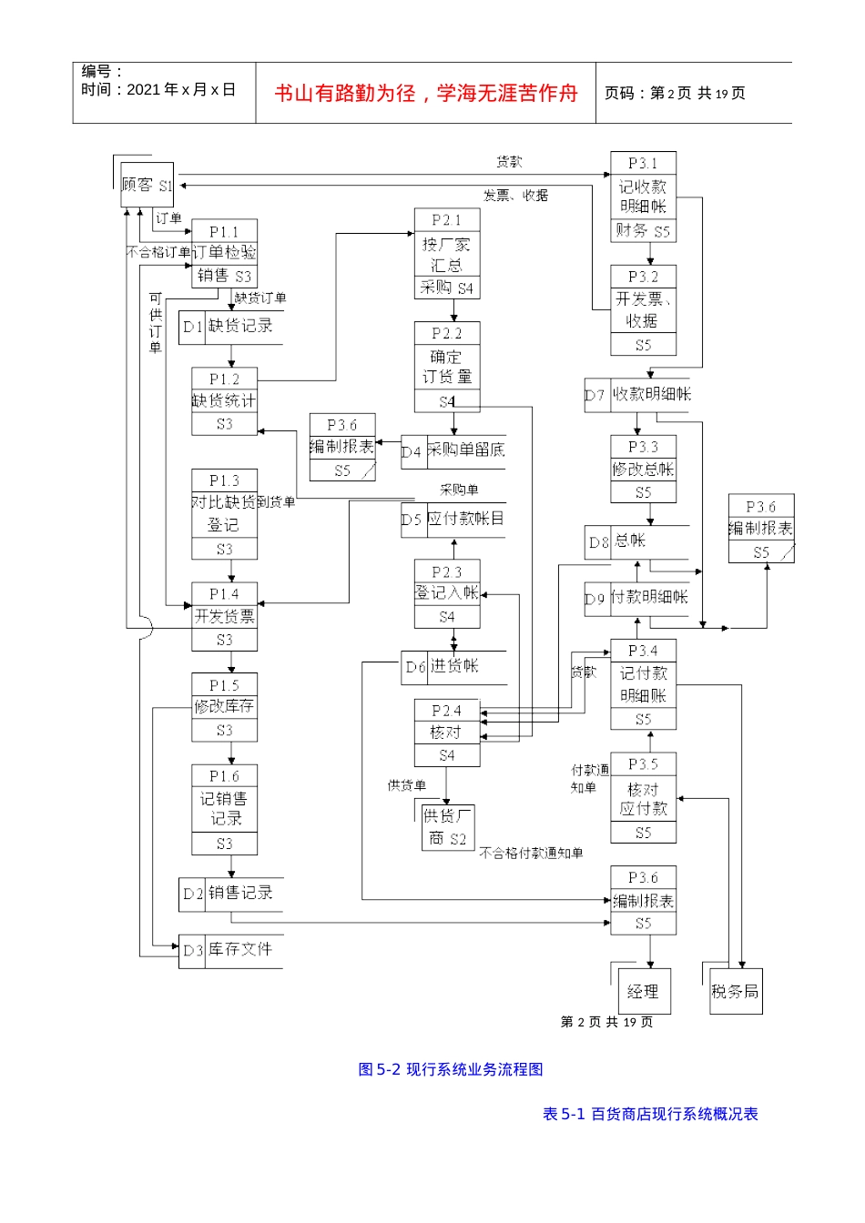 案例5百货商店业务管理信息系统.docx_第2页
