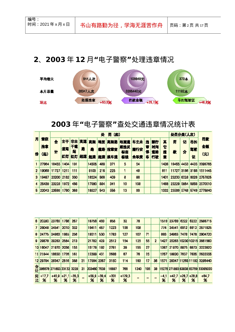 道路交通安全教育信息.docx_第2页