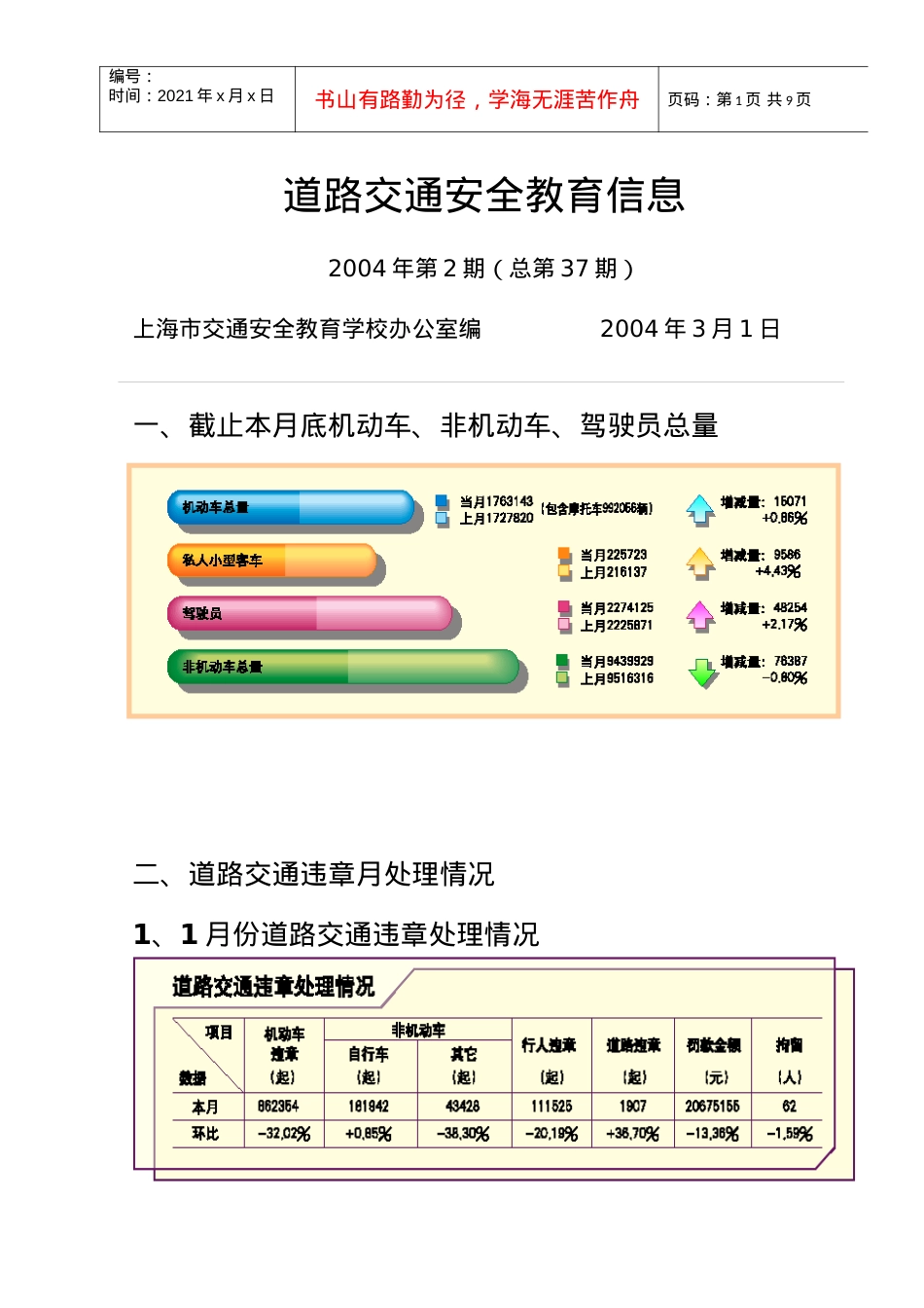 道路交通安全教育信息118619415.docx_第1页