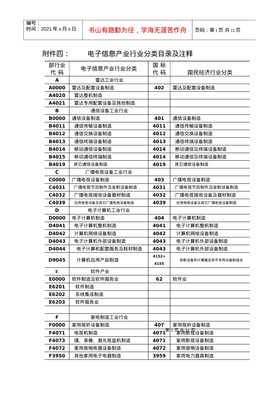 电子信息产业行业分类目录及注释.docx_第1页