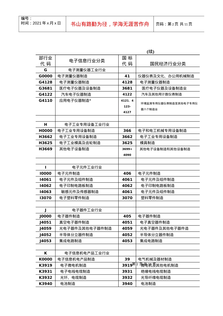 电子信息产业行业分类目录及注释.docx_第2页