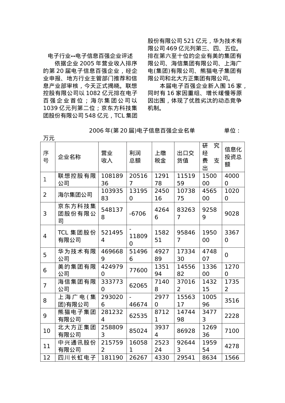 电子行业--电子信息百强企业评述.docx_第1页