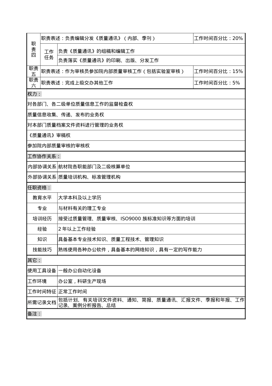 航材院质量管理部信息档案专责职务说明书.docx_第2页