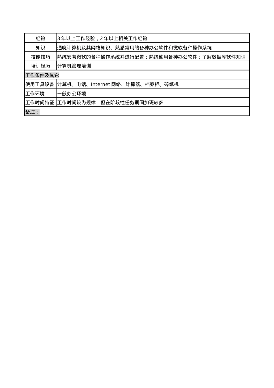 湖北新华医院信息中心硬件管理岗位说明书.docx_第2页