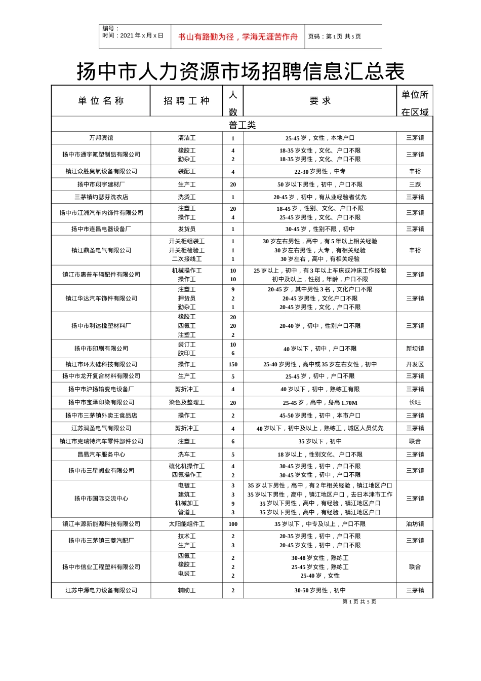 每周招聘信息-扬中市人力资源市场招聘信息汇总表.docx_第1页
