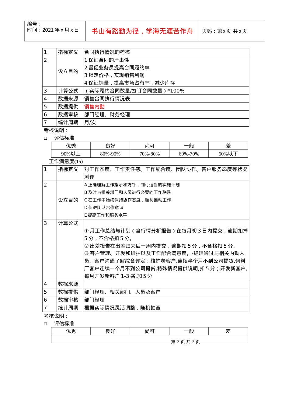 某粮油工业公司销售部信息销售员kpi指标及评估标准.docx_第2页