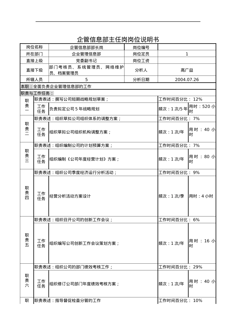 企管信息部主任岗岗位说明书.docx_第1页