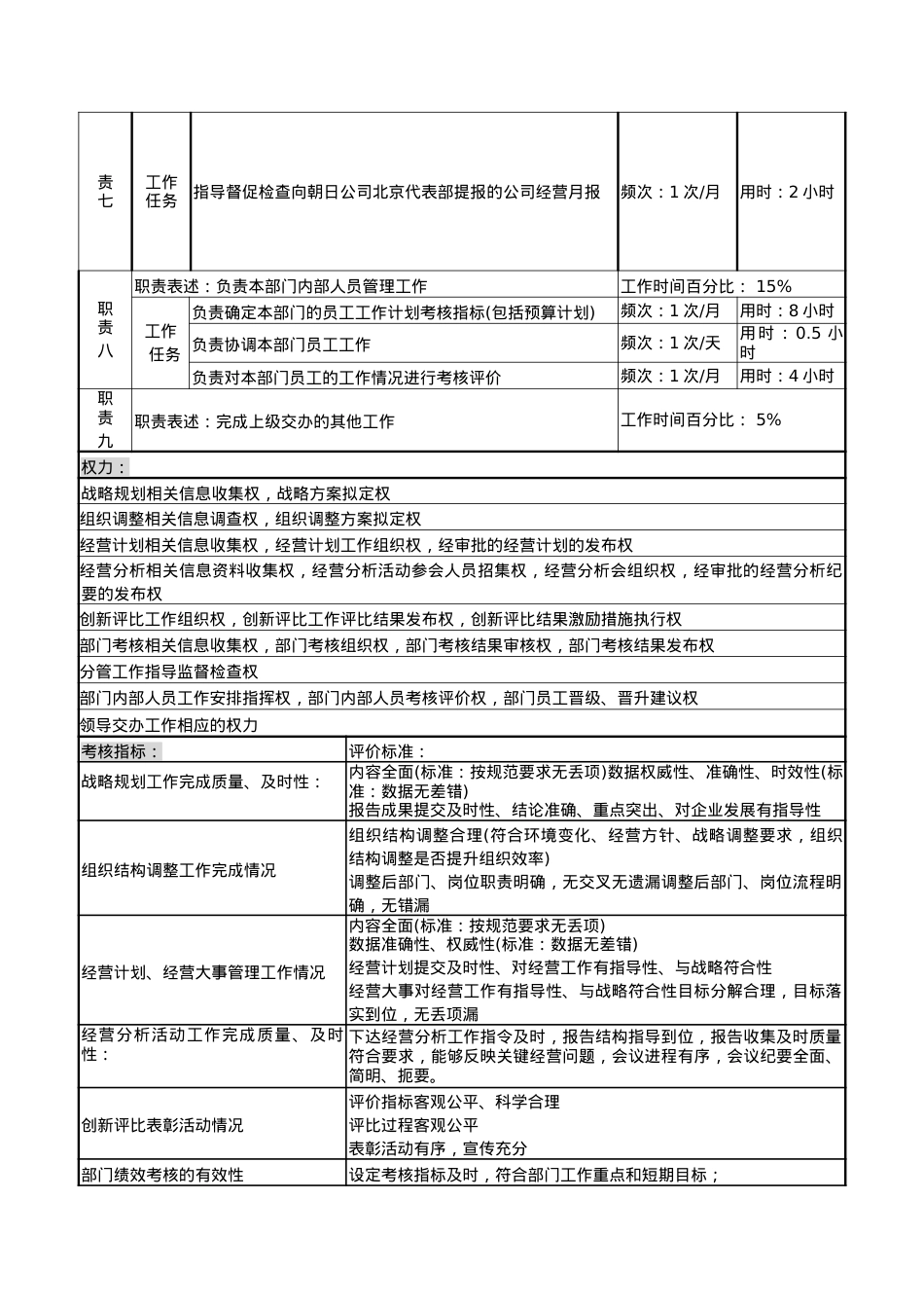 企管信息部主任岗岗位说明书.docx_第2页