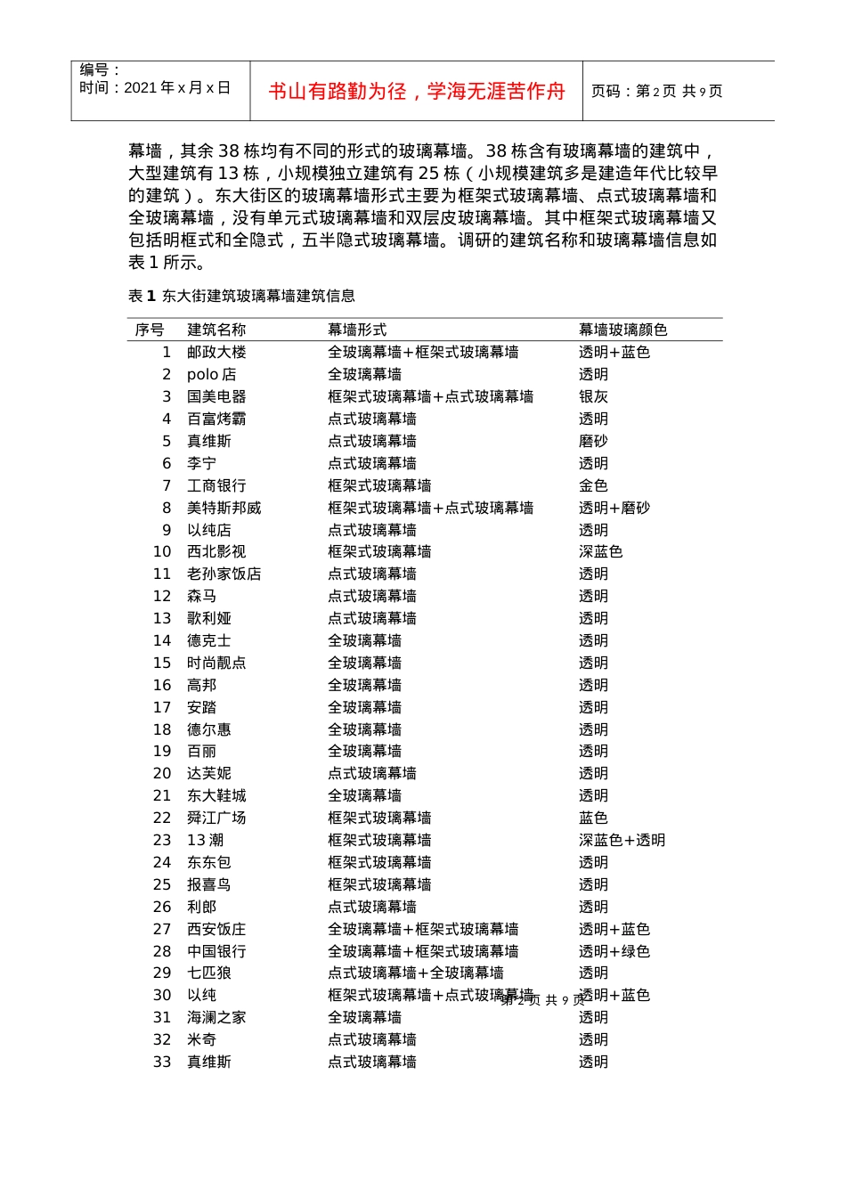 西安市东大街沿街建筑的玻璃幕墙调研分析.docx_第2页