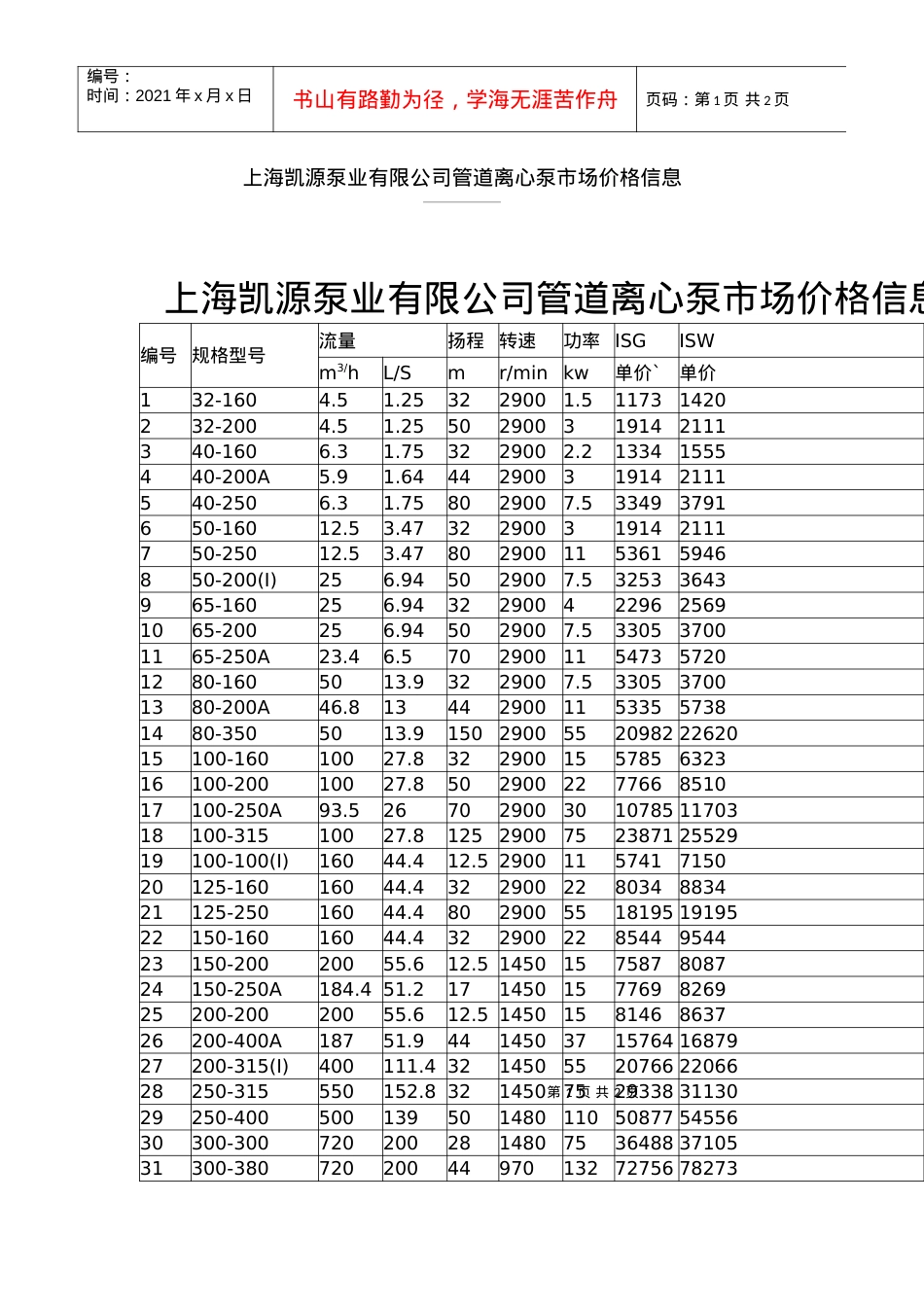 上海凯源泵业有限公司管道离心泵市场价格信息.docx_第1页