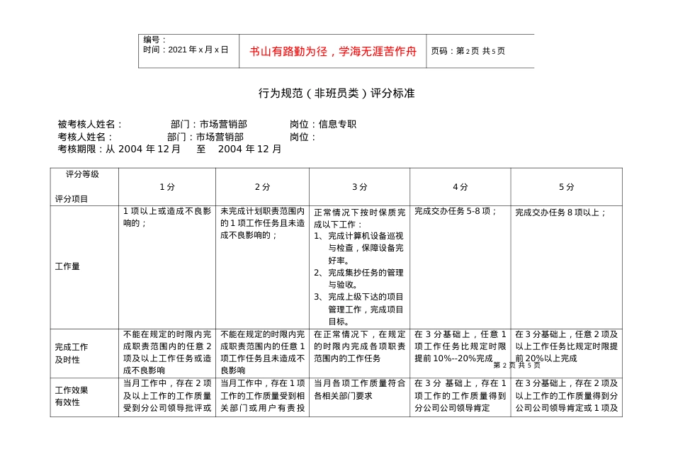 上海市电力公司沪东供电分公司信息专职行为规范考评表.docx_第2页