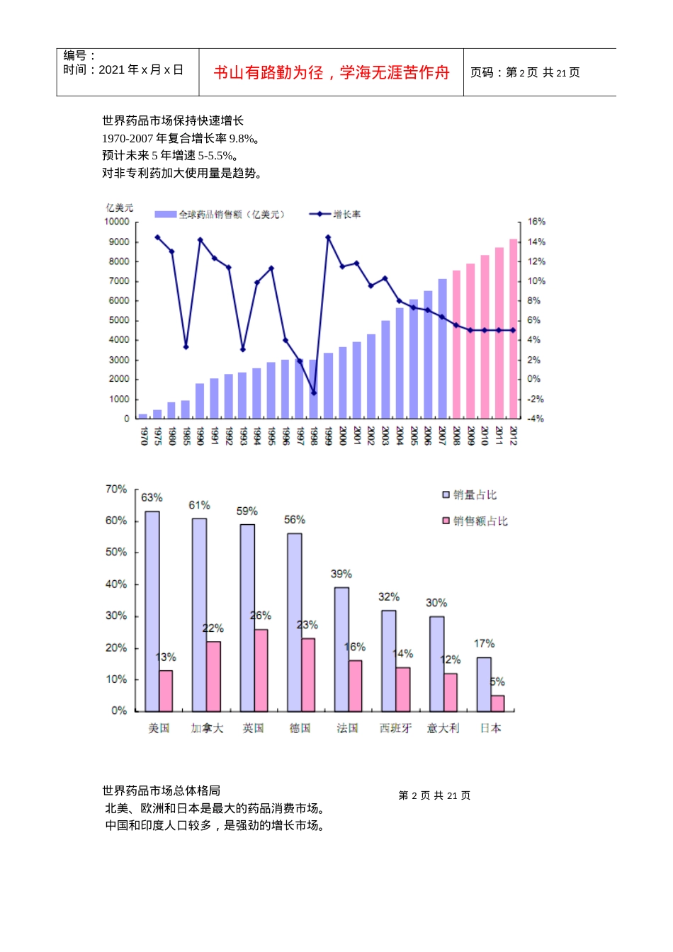 中国医药大环境及未来展望.docx_第2页