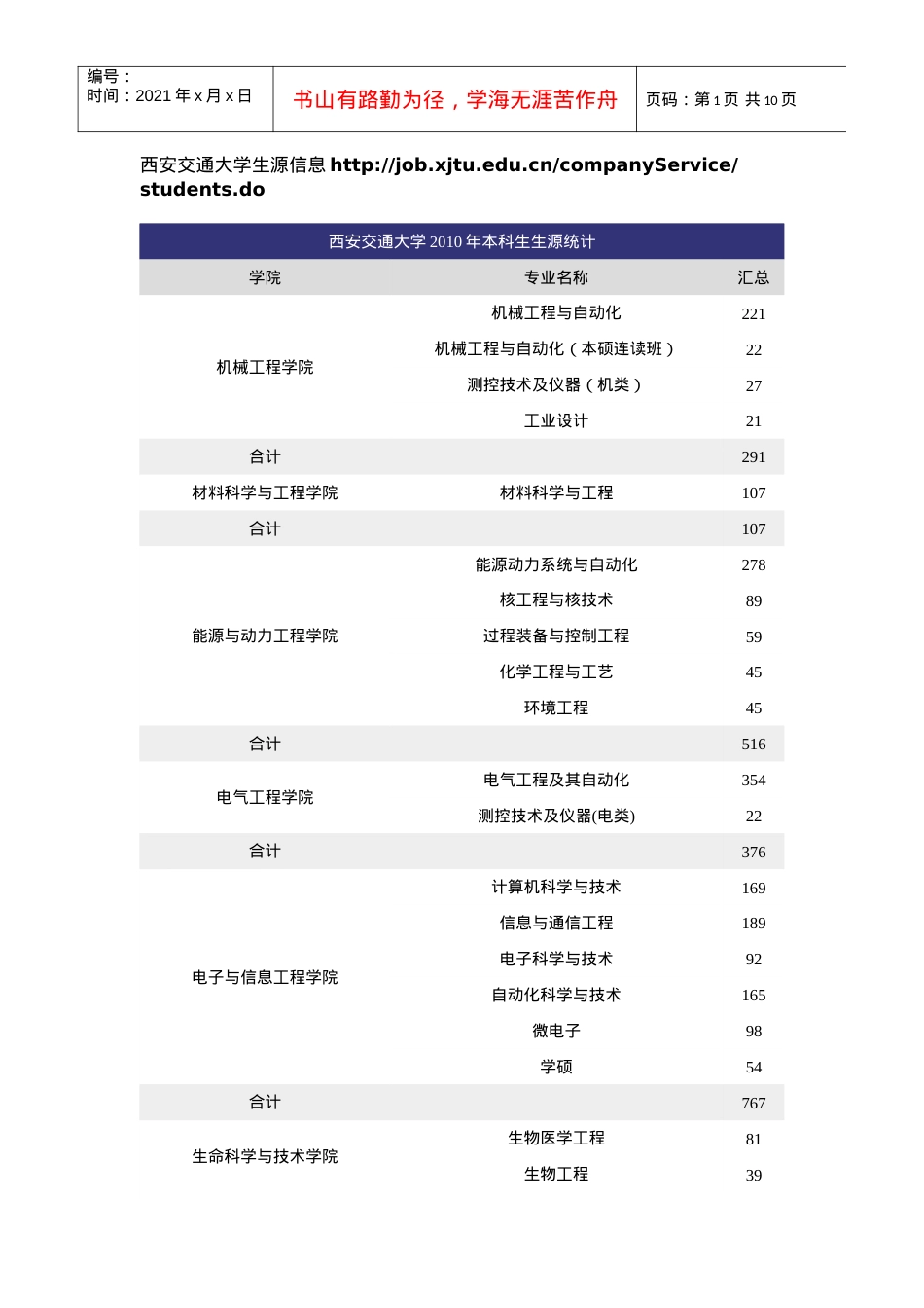 西安交通大学XXXX届毕业生信息-西安交通大学生源信息h.docx_第1页