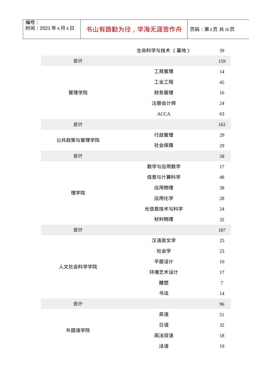 西安交通大学XXXX届毕业生信息-西安交通大学生源信息h.docx_第2页