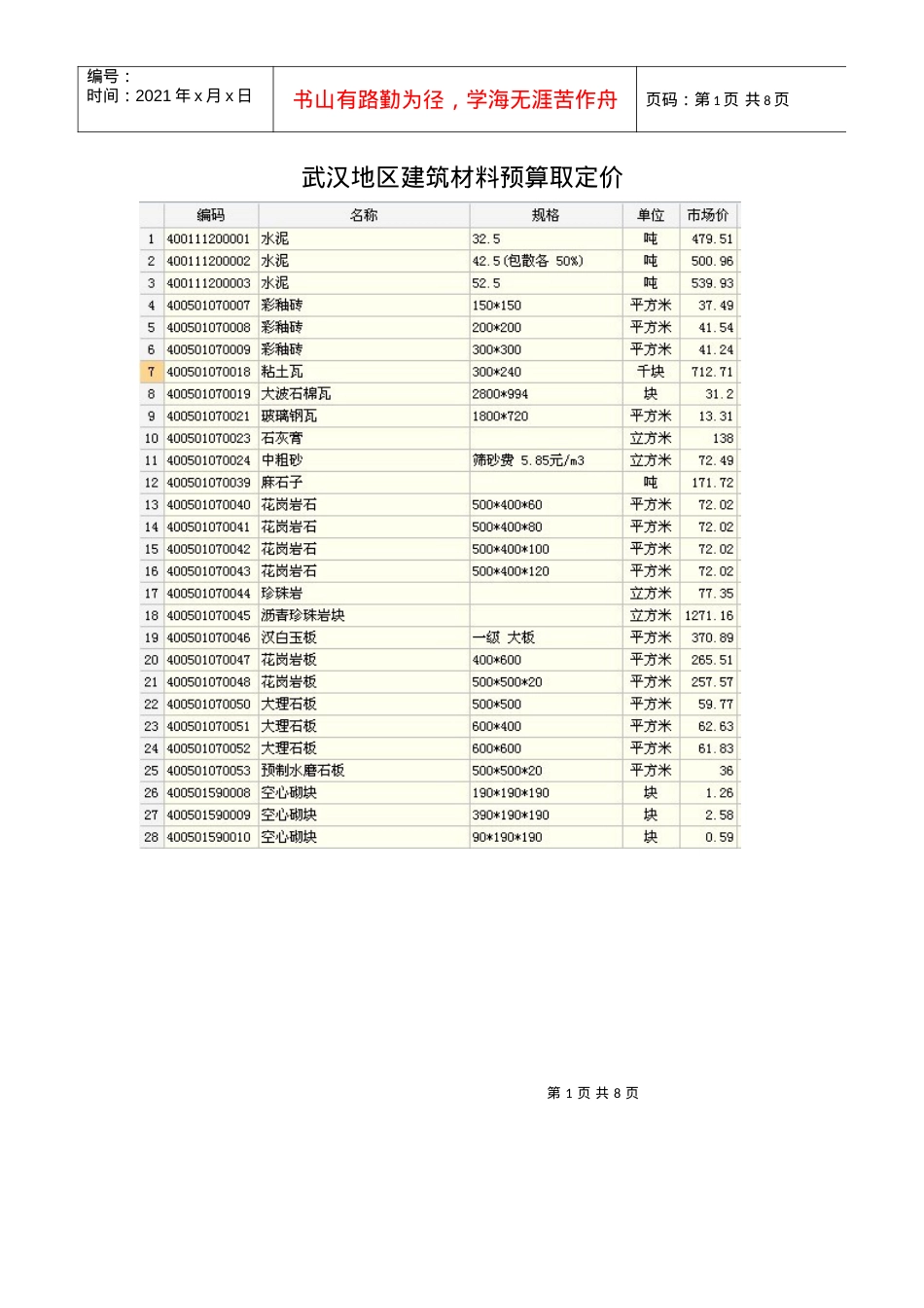 武汉地区建筑材料预算取定价.docx_第1页