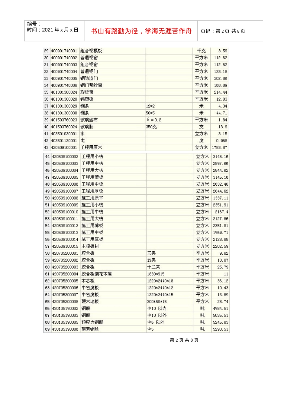武汉地区建筑材料预算取定价.docx_第2页