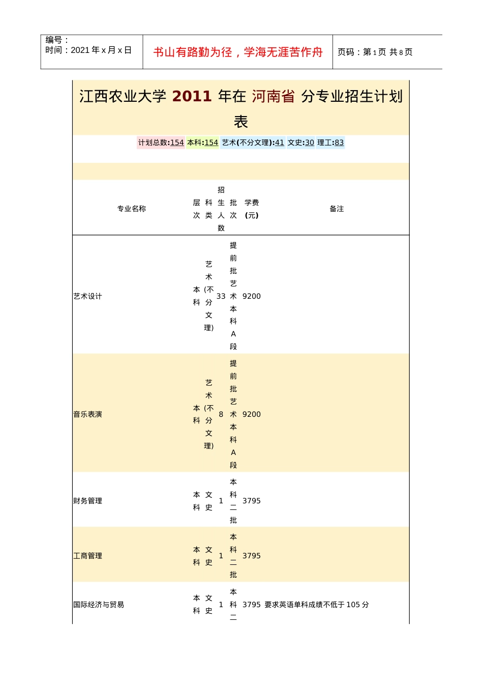 江西农业大学XXXX年分省分专业招生计划表4431.docx_第1页