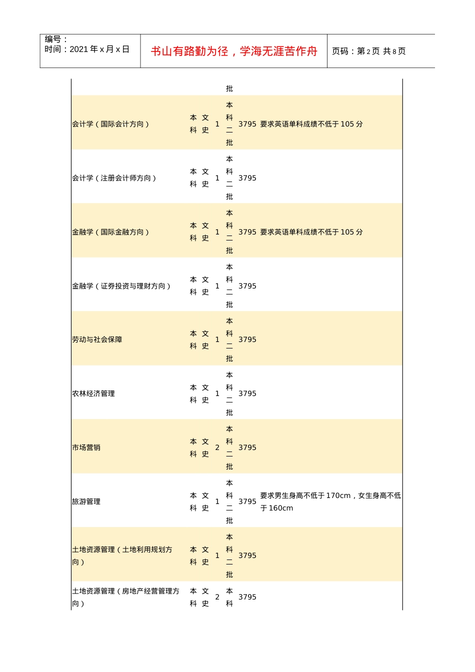 江西农业大学XXXX年分省分专业招生计划表4431.docx_第2页