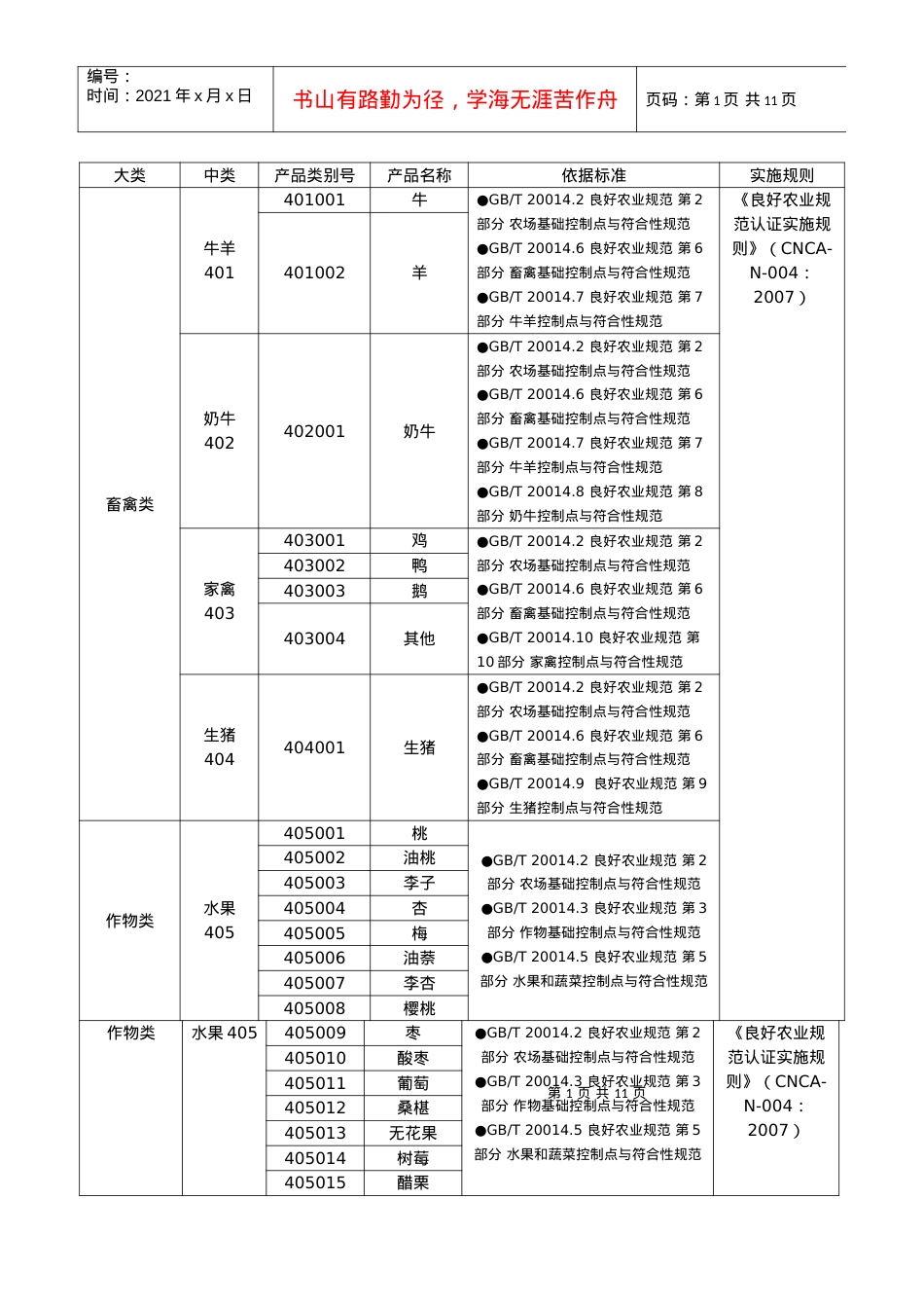 良好农业规范产品认证范围.docx_第1页