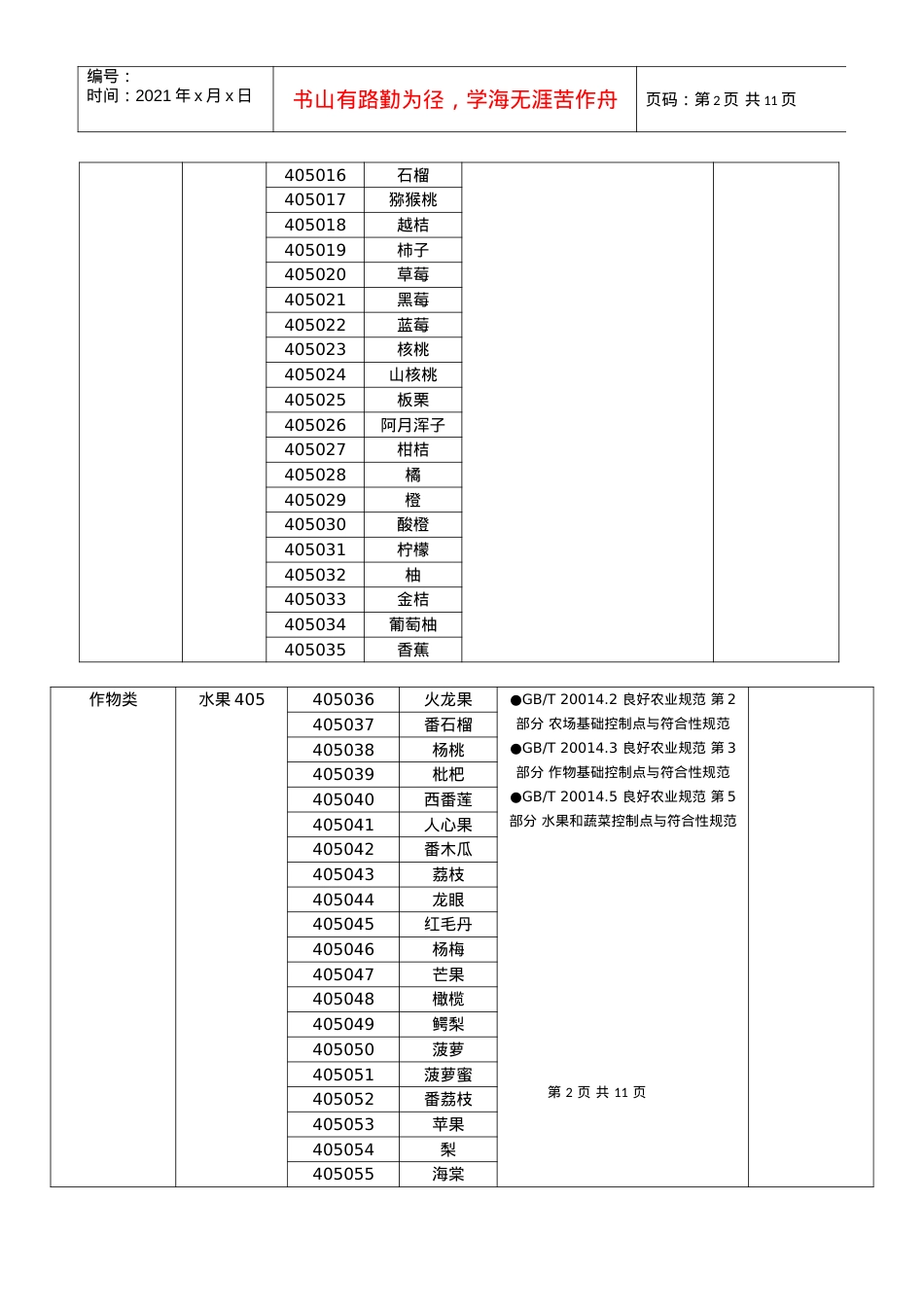 良好农业规范产品认证范围.docx_第2页