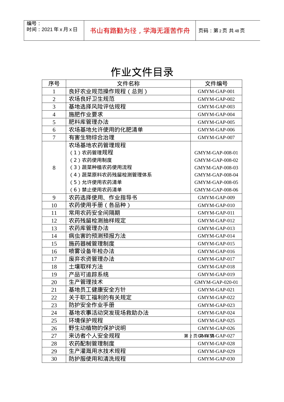 良好农业规范认证参考的操作规程.docx_第2页