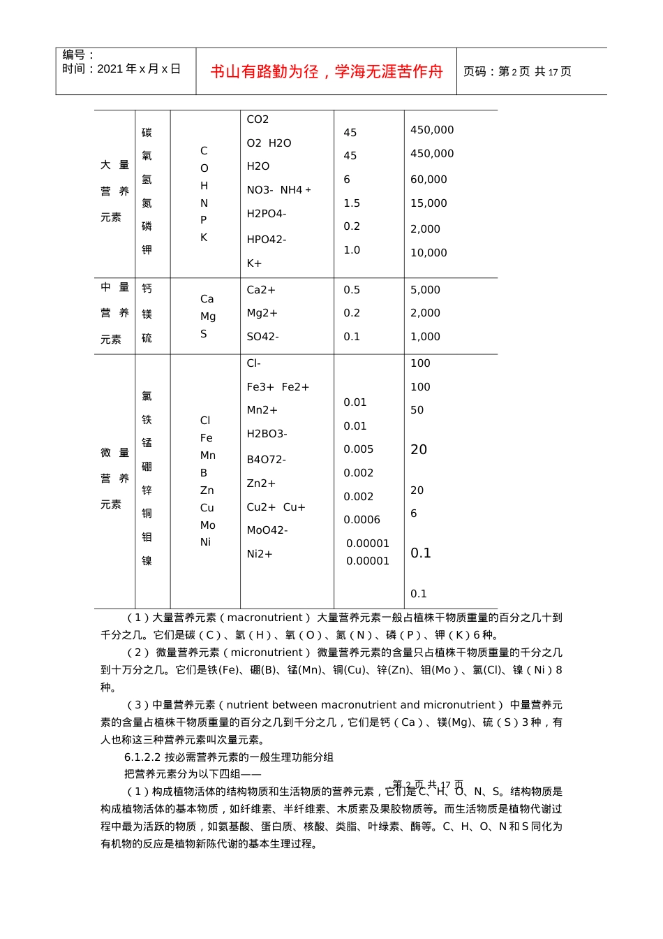 南京农业大学精品课程--土壤肥料学 6 植物营养与施肥的基本原理.docx_第2页