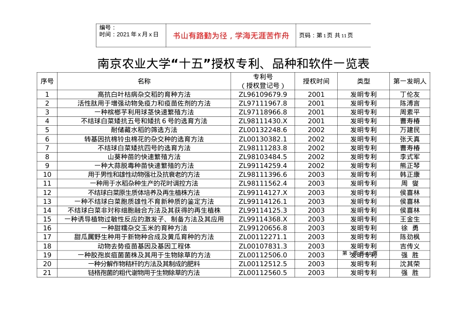 南京农业大学十五授权专利.docx_第1页
