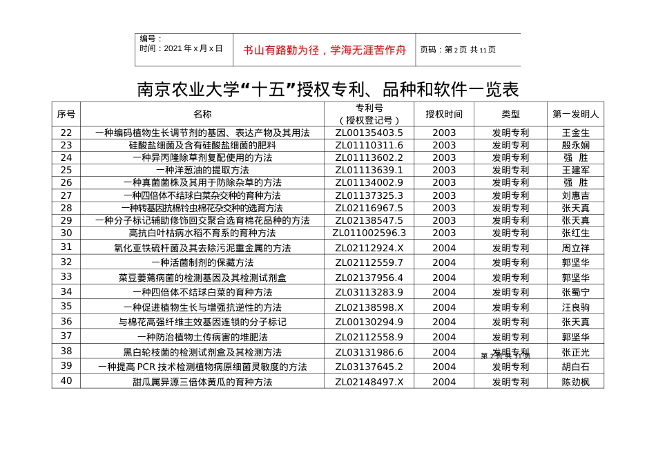 南京农业大学十五授权专利.docx_第2页