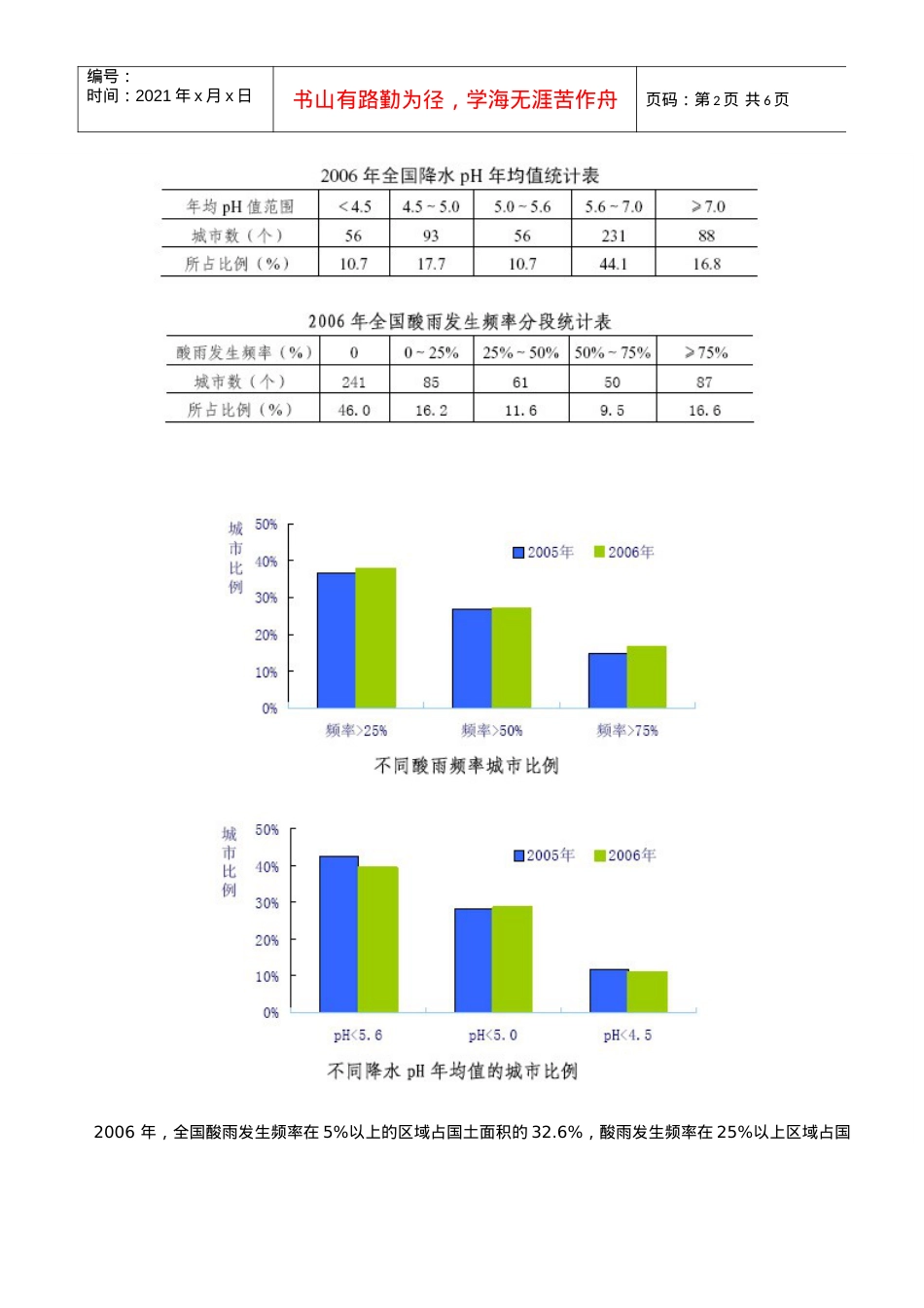 某年中国环境状况公报：大气环境.docx_第2页