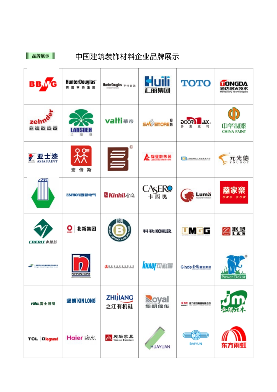 中国建筑装饰材料通讯（电子半月刊）第38期.docx_第2页
