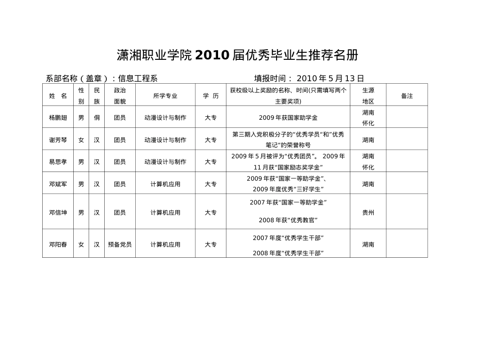 信息工程系优秀毕业生名册doc-潇湘职业学院.docx_第1页