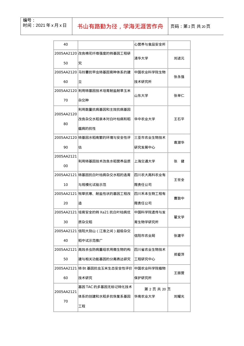 生物和现代农业技术领域（274项）.docx_第2页