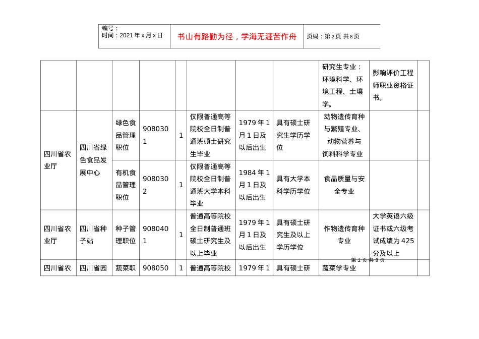 四川省农业厅直属事业单位公开招聘工作人员岗位和条件.docx_第2页