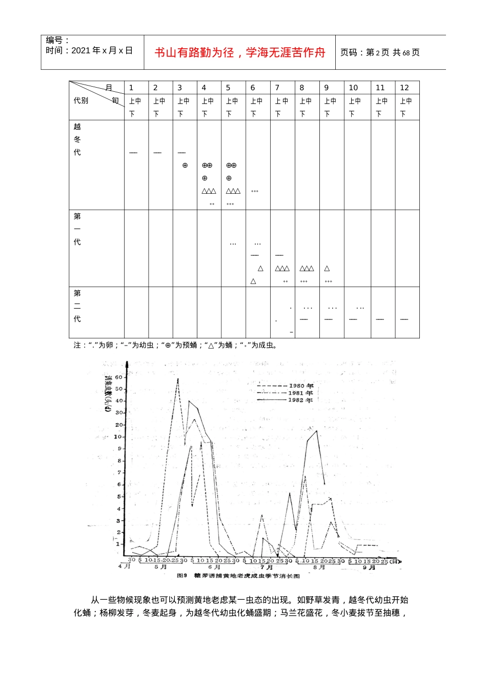 西藏农业害虫防治技术.docx_第2页