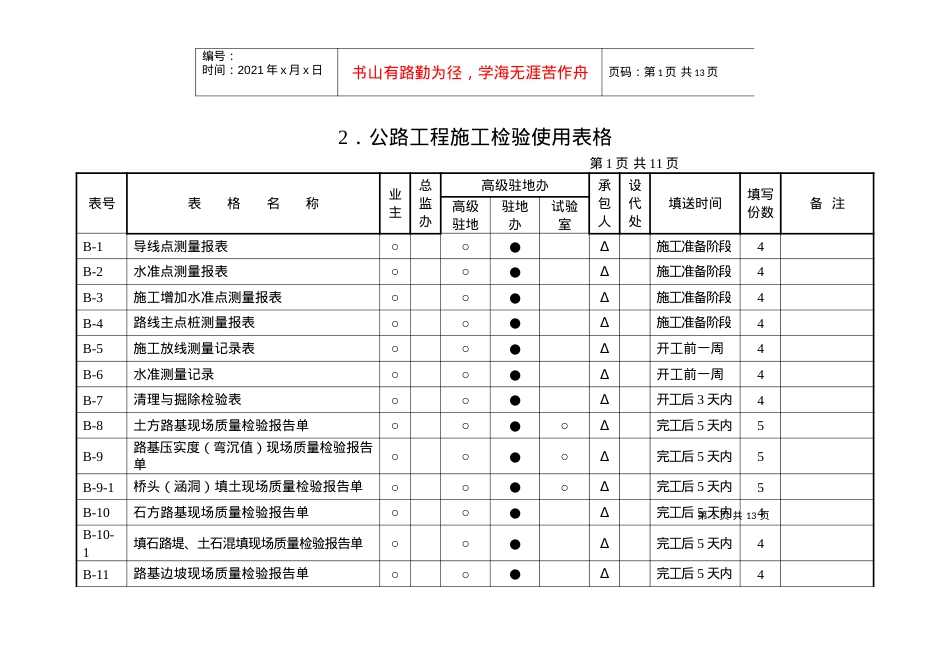 2、公路工程施工检验使用表格.docx_第1页