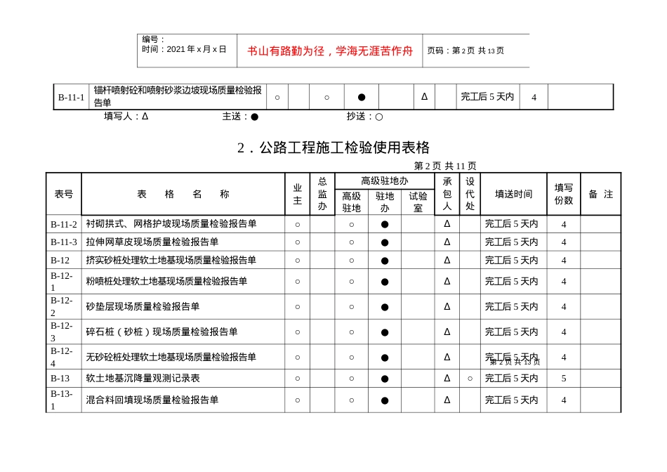 2、公路工程施工检验使用表格.docx_第2页