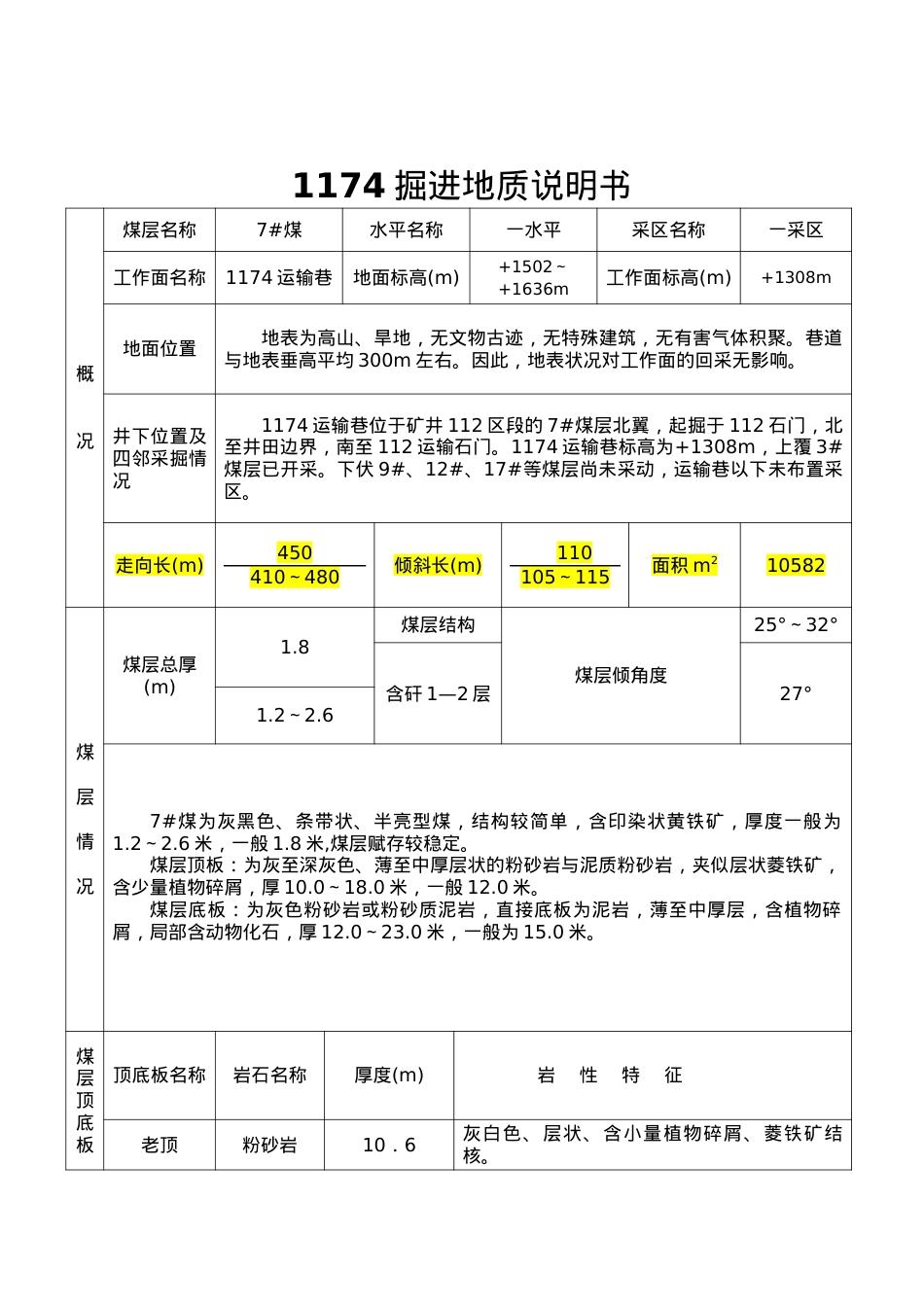 1174运输巷掘进地质说明书.docx_第2页