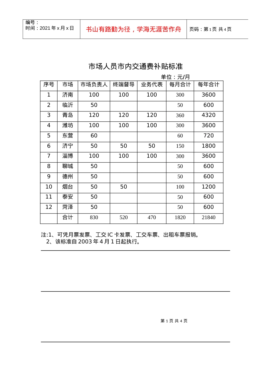 ES3400301市场人员市内交通费标准.docx_第1页
